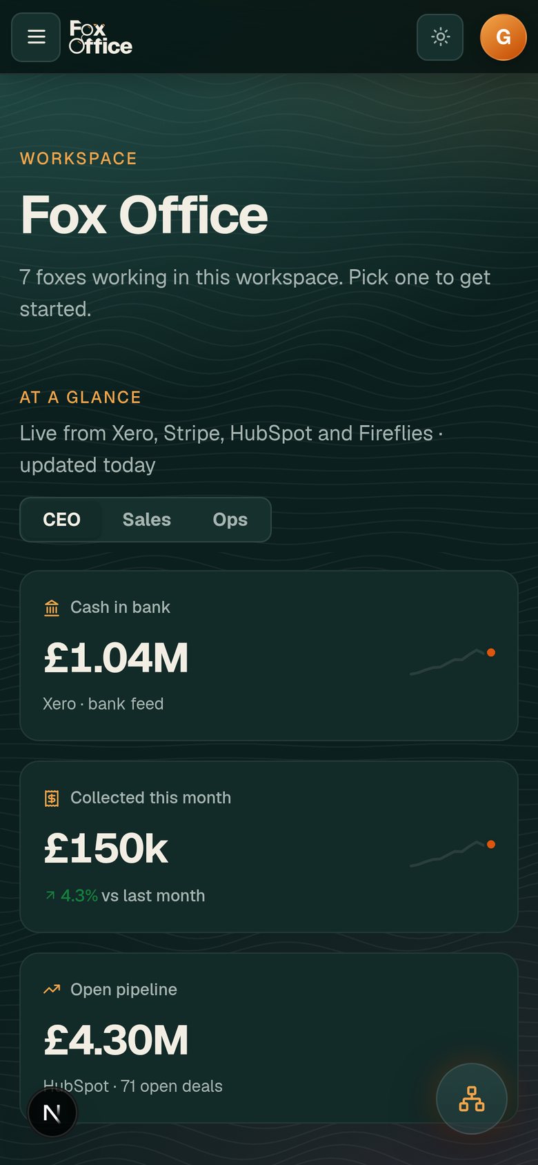 The same workspace on a phone: the business at a glance